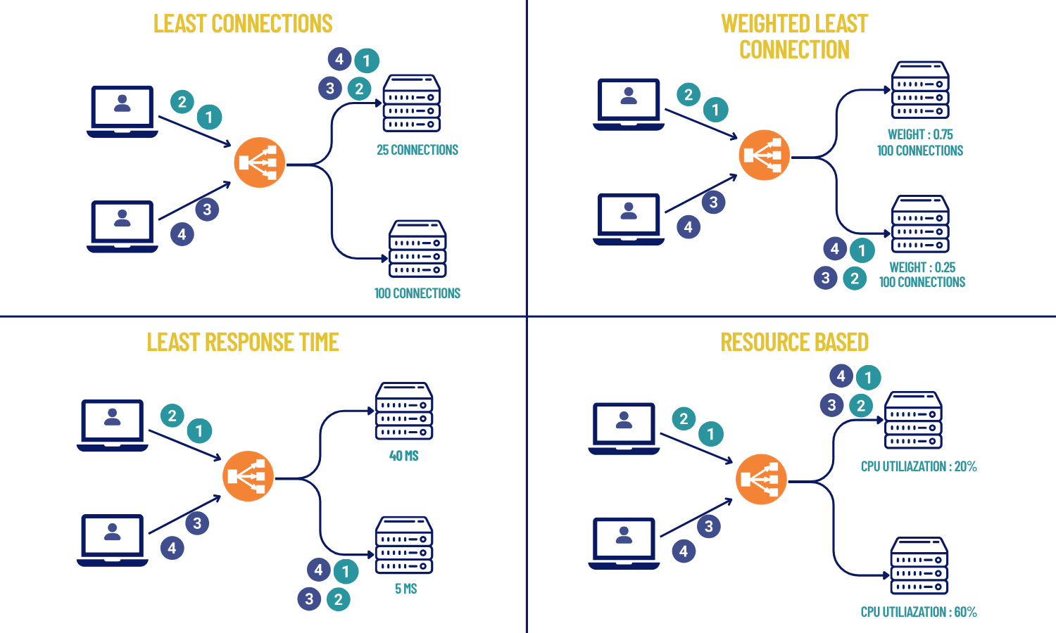 Dynamic algorithms image