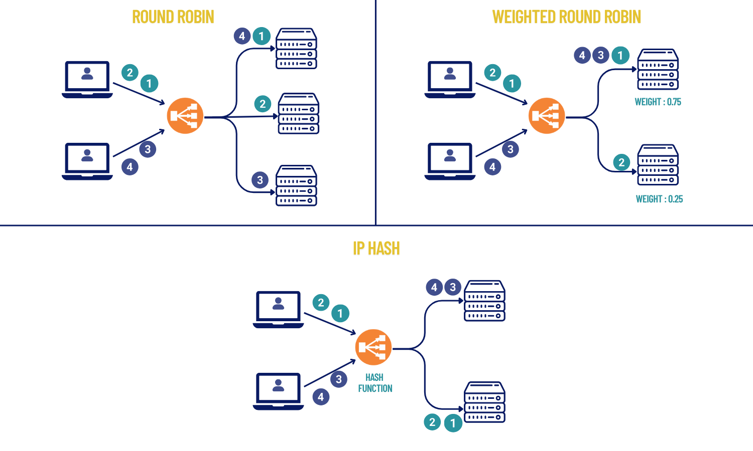 Static algorithms image
